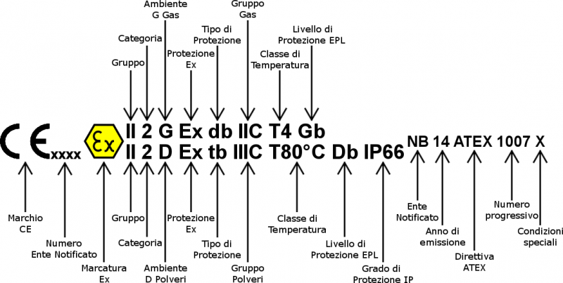 atex spiegazione simboli